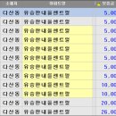 다산신시티부동산공인중개사사무소 이미지