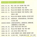 해오름도서관 이미지