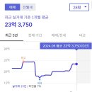 서초푸르지오써밋.롯데캐슬클래식 이미지