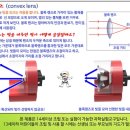 신나는 과학(A) 이미지