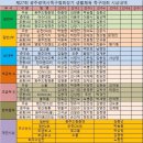 ●→ 제27회 광주광역시족구협회장기 생활체육 족구대회 결과 이미지