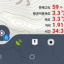 로커스 Locus Map Outdoor Navigation용 대시보드dashboard /수정판 2026.02.15 이미지