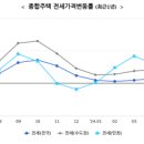 호반써밋프라임뷰 403동 이미지
