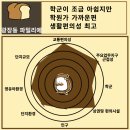신동아유치원 | 광장동 신동아파밀리에