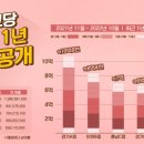 최고당돈가스 이미지