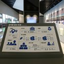 대구은행 금융박물관 이미지