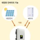태양통신 - 양평군 양수로155번길 4 | 태양통신
