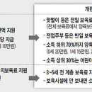 2013년 보육정책과 소득인정액 계산방법 이미지