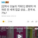 문재인때가 우리나라 유례없는 호황기였을거같아 이미지