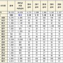 무실어린이집 이미지