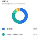 포스코홀딩스 주식회사 이미지