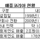 갈라프리스비 이미지