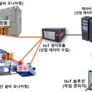 한국진단기술원