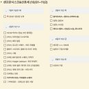 [엄마랑미국여행] 🗓️한달 여행 일정 짜기 / 꿀팁 / 숙소 예약 / 교통편 예약