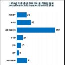 오너 연합뉴스TV