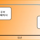 장수모터스 이미지