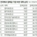 2016 대학 등록금 순위 이미지