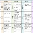 꿈나래유치원 네이버블로그