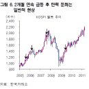 [5월 증시전망] 지금은 주식시대 (株式時代) 이미지