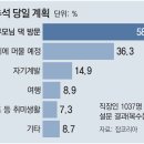 우리 예절 2021 新禮記 〈2〉 명절 문화 이미지