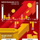 개미군단