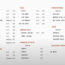 초옥 베이커리