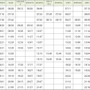 신례2리(공천포) 4 이미지