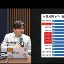 2030 여성도 정원오에 훨씬 표를 덜 줬네요..초식남 정원오 이미지