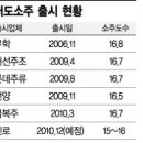 진로 이미지