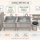 칼호텔구내미용실 | 단기 알바 | 구내식당 주방보조 알바 후기 (전처리·설거지)