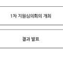 2018년 아르코문학창작기금 2차 공모(소설 및 수필) 안내 이미지