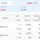 와 나 한달 전에 판타지오 가지고 놀았었는데... 이미지