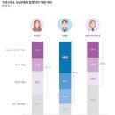 세대 이미지