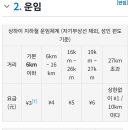 기본요금 600원 상하이 지하철 이미지