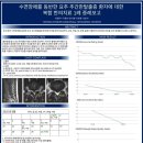 로안한의원 | 수면장애를 동반한 요추간판탈출증 치료 - 대학원생의 한방내과학회 학술대회(50주년) 포스터발표.