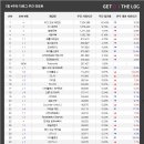 K-TOP PC방 이미지