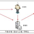 자동우량경보시스템-경보국 이미지