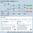 퍼클기획 | 브랜드블로그 운영의 중요성! (마케팅대행/네이버SEO 검색최적화)