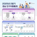 경남 통계청 경남도민일보