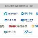 온누리치과의원 이미지