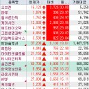 2025년 6월 11일 상한가,등락률,거래량 특징주 - 스테이블 코인