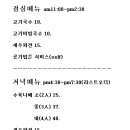 호랑면옥 - 창원시 성산구 상남로 67 | 호랑면옥