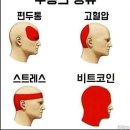 두통의 종류 이미지