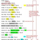 사과를 먹으며 - 함민복, 해석 / 해설 / 분석 / 정리 이미지