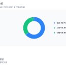 인튜이티브 이미지