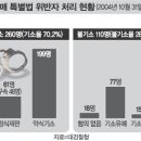 성이용원 이미지