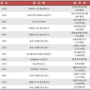 나로건설(주) 이미지