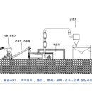 ◈ 톱밥 ★ 옥수수( 콘코브 ) ★ 코코피트 ★ 팜 슬러지 ▶ 압축기 참고자료 이미지