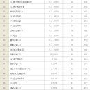 (주)에스앤아이코퍼레이션 이미지