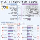 신도시정비 이미지